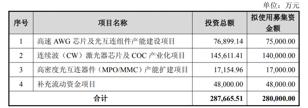 产能整合并购方案(产能过剩型并购案例)南平市