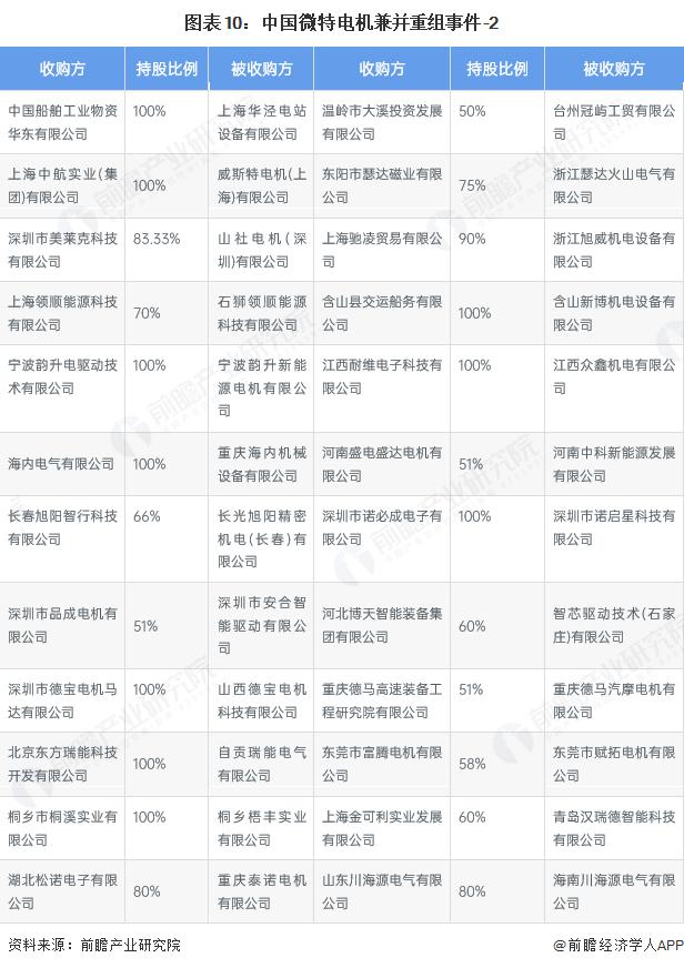 产能整合并购方案(产能过剩型并购案例)南平市