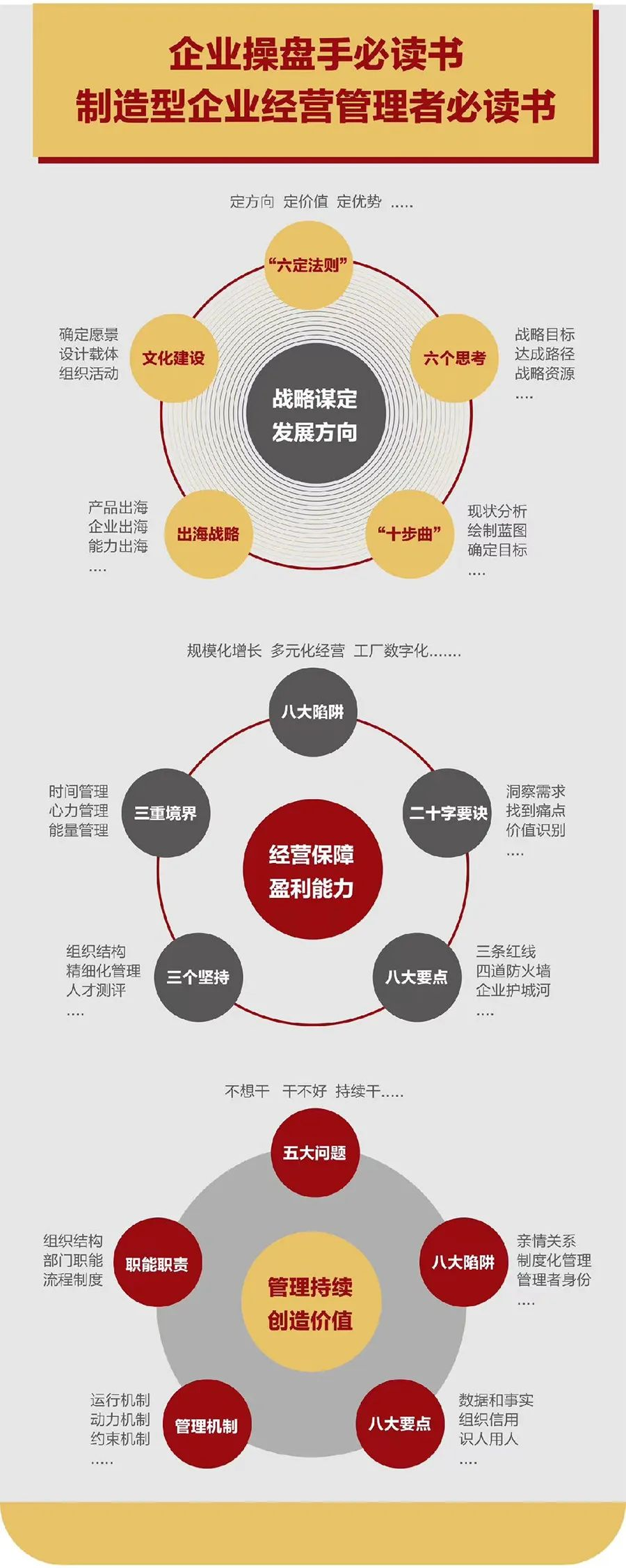 企业战略诊断(企业战略管理咨询与诊断的内容主要包括)南平市